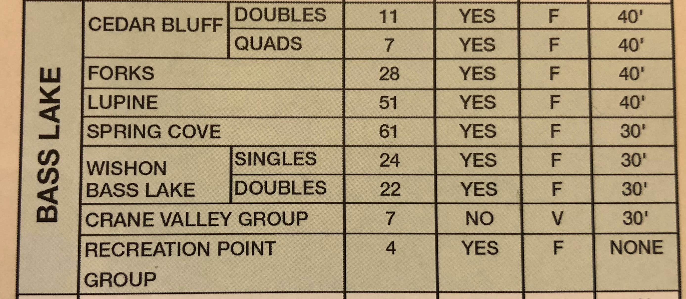 Camper-submitted photo at Bass Lake Recreation Area Rudy near Clovis, CA