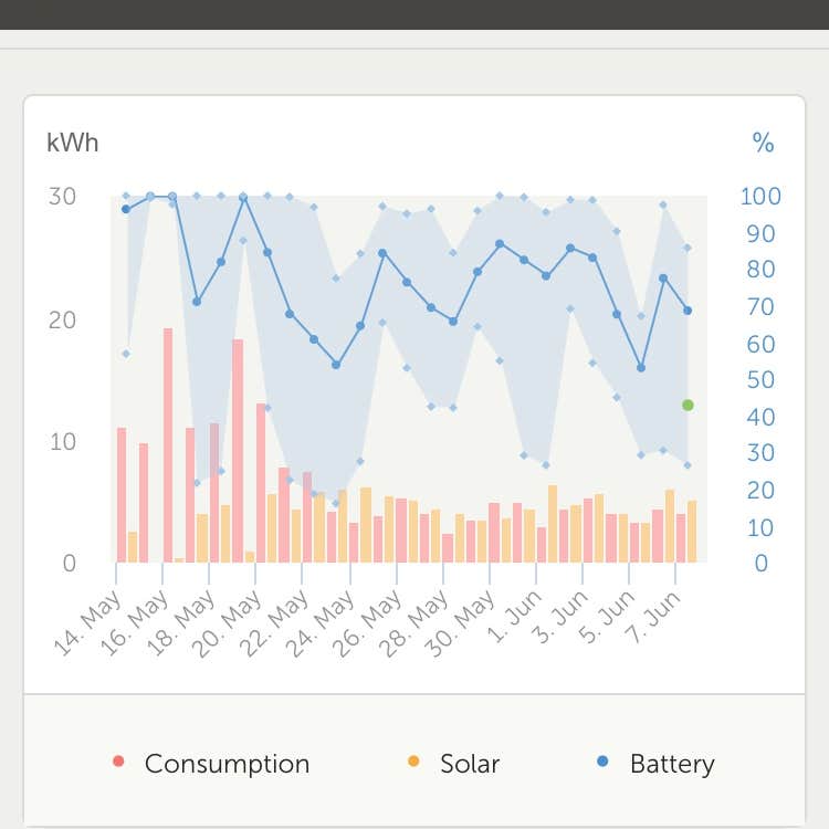 Blackfoot Reservoir Campground Camping The Dyrt