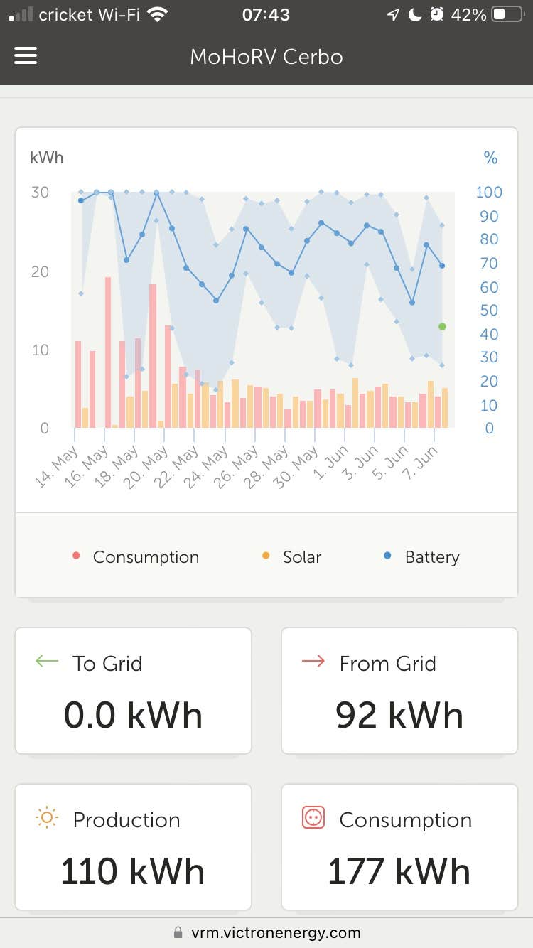 Camper submitted image from Blackfoot Reservoir Campground - 5