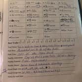 Review photo of Mccormick's Creek State Park Campground by Dee  A., June 20, 2022