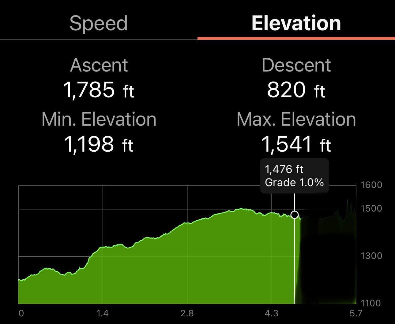 Camper-submitted photo at Granite Springs near Julian, CA