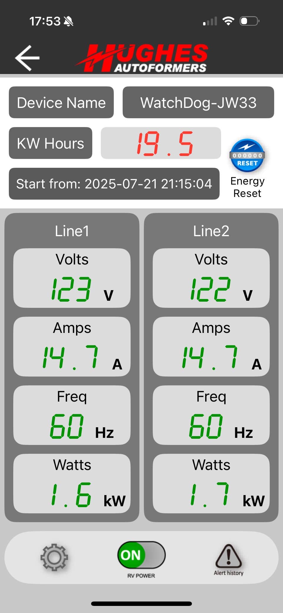 Camper-submitted photo at Smalltown Campsites LLC near Brandywine, WV